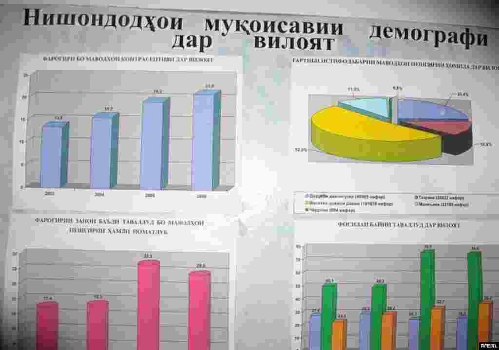 Маргумири модарону навзодон #19