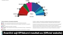 Состав Европарламента показывает растущую фрагментацию депутатского корпуса