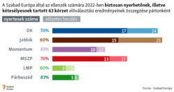 előválasztás összesítő táblázat