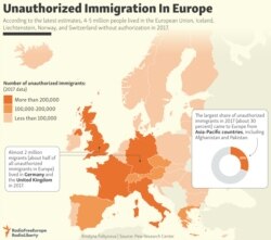 INFOGRAPHIC: Unauthorized Immigration In Europe