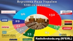Украина – новый парламент. 25.10.2014