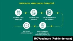 Dacă din punct de vedere tehnic, emiterea Adeverinței verzi nu ar trebui să ridice probleme, România ar putea întâmpina dificultăți specifice unei administrații nereformate total.