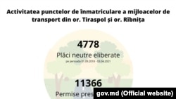 Количество приднестровских машин, получивших нейтральные номера, и число водителей, сменивших водительские удостоверения