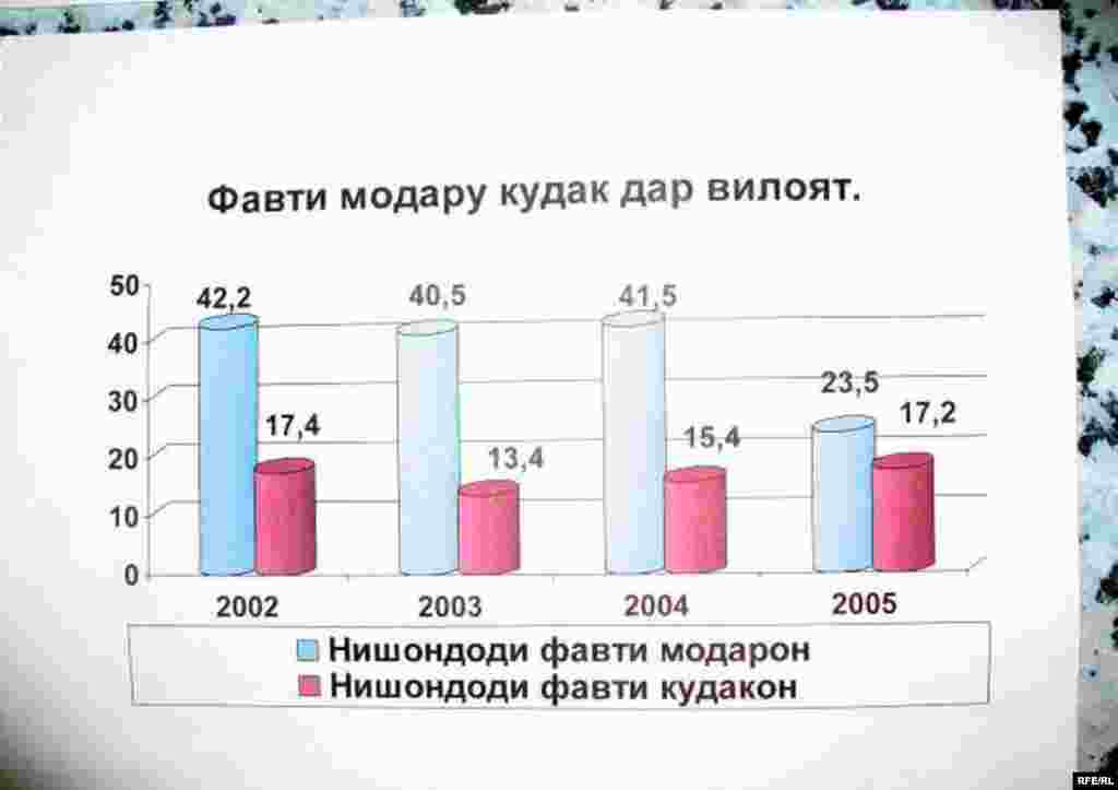 Маргумири модарону навзодон #20