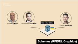 USP заснували навпіл двоє: ексдиректор частини компаній Наумця Володимир Соцков та Сергій Шапран