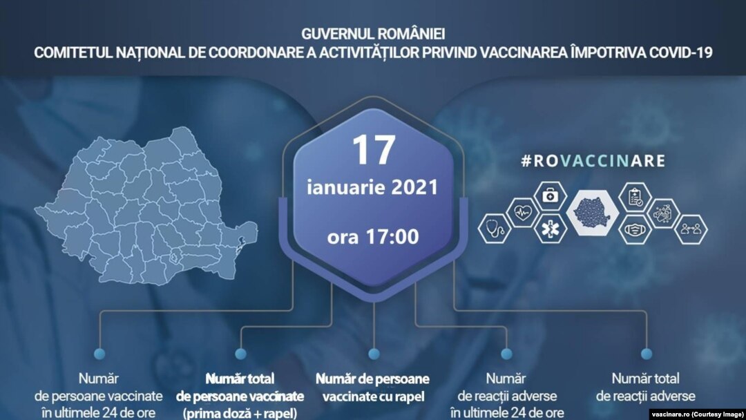 Platformă vaccinare