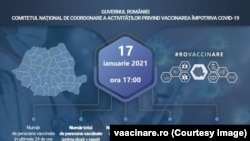 Platformă vaccinare