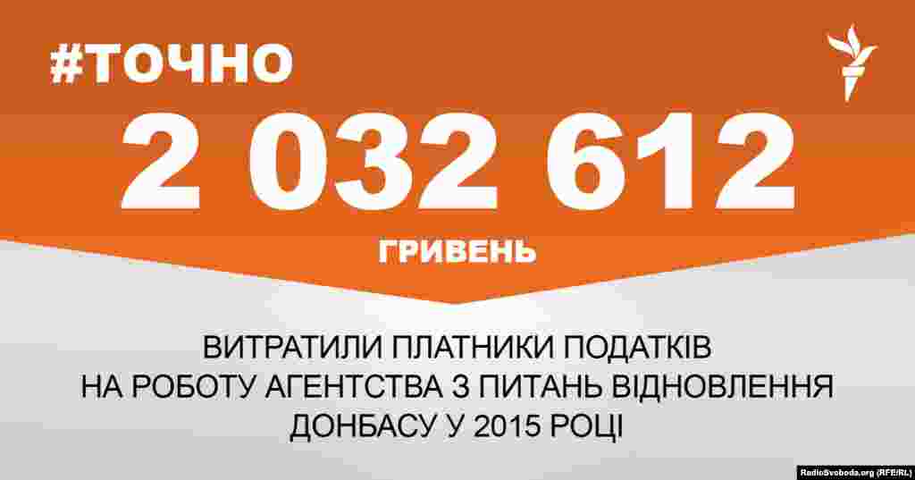 ДЖЕРЕЛО ІНФОРМАЦІЇ Сторінка проекту Радіо Свобода&nbsp;#Точно