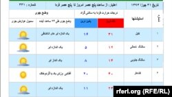 Afghanistan -- Afghanistan's weather, 21 June 2014