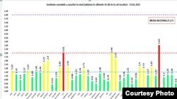 Incidența cazurilor de Covid, pe fiecare județ în parte