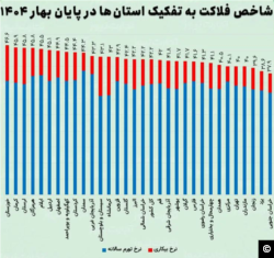 نمودار منتشر شده در وبسایت تجارت نیوز