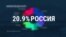 В Страсбурге опубликовали статистику жалоб россиян на свою страну (видео)