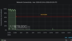 نموداری که قطعی یک ماهه اینترنت برای مردم ایران را نشان می‌دهد