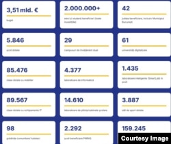 Proiectele monitorizate de Ministerul Educației