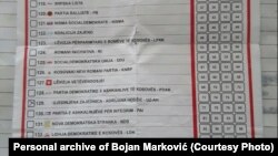 Fletëvotimi, të cilin Bojan Markoviq pretendon se e mori nga kryetari i Komunës së Ranillugut, Vlladica Aritonoviq.
