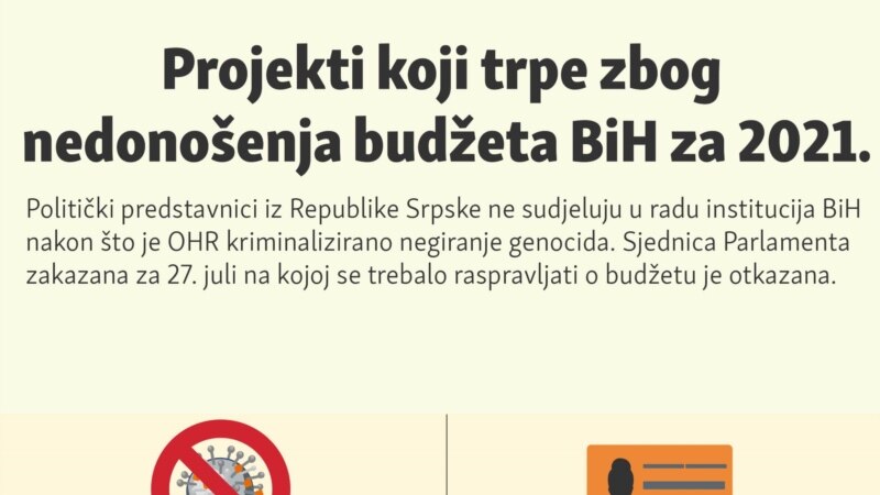 Šta sve trpi zbog neusvajanja budžeta u BiH