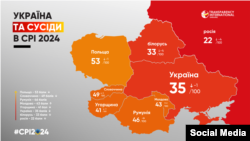 У рейтингу Україна випереджає Росію, яка у 2024 році втратила аж 4 бали і з 22 балами посідає 154 позицію