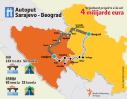 Infographic - highway Sarajevo - Belgrade, February 2019, Balkan service