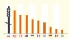 TEASER: Global Granaries: The World's Biggest Wheat Exporters (And Producers)