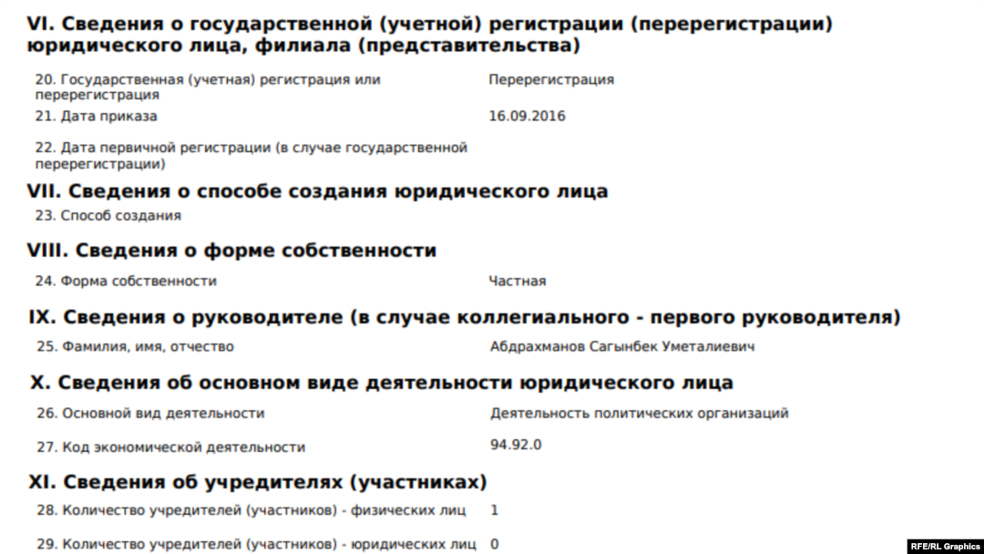 Юстиция министрлигинин сайтынан алынды.