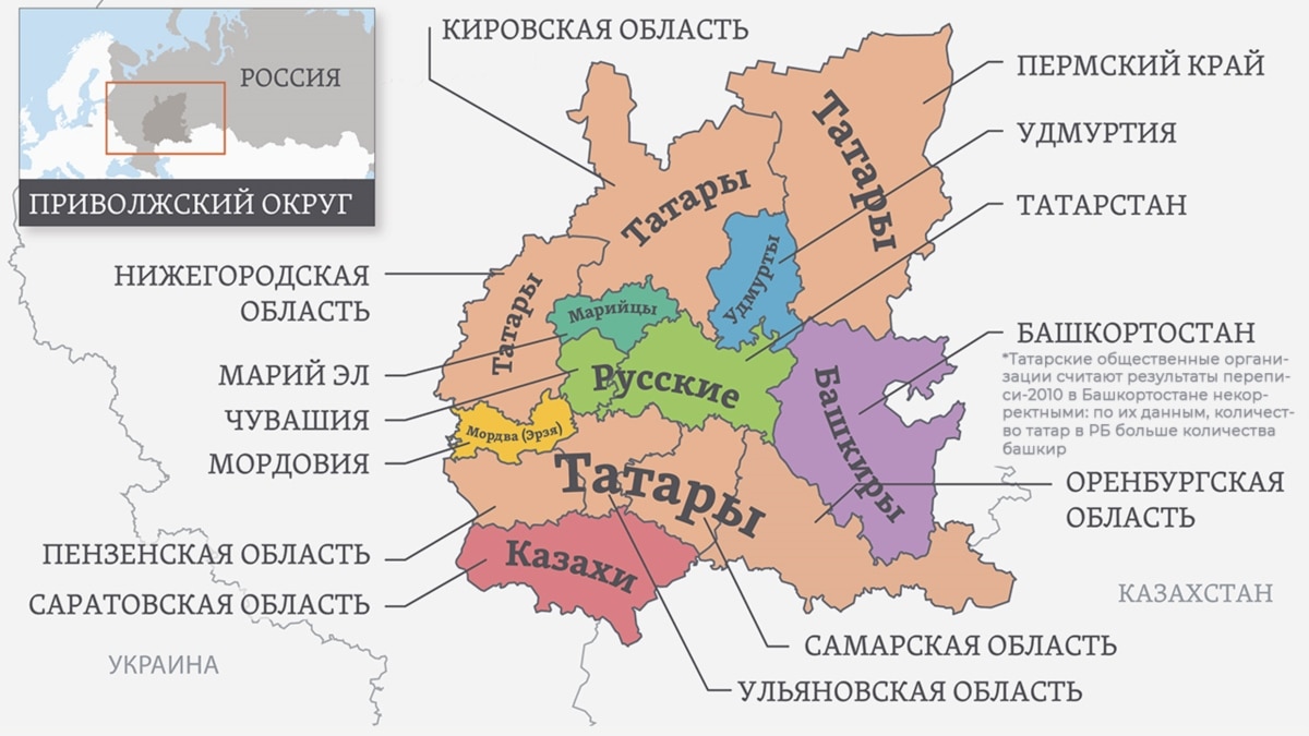 Вторые по численности народы в Поволжье