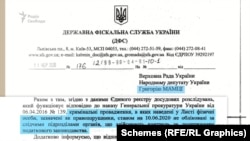 Очільник Державної фіскальної служби Сергій Солодченко інформував депутата, що все гаразд