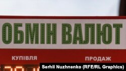 Illustrative. The hryvnia exchange rate dropped below 28UAH for 1$
