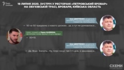 19 липня 2020 року