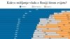 INFOGRAFIKA: Kakvo mišljenje vlada o Rusiji širom svijeta? 