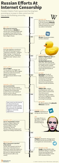 Infographic - Internet censorship