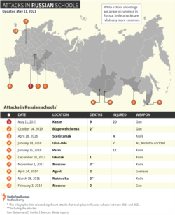 Locator map - Timeline - Attacks in Russian Schools - EN