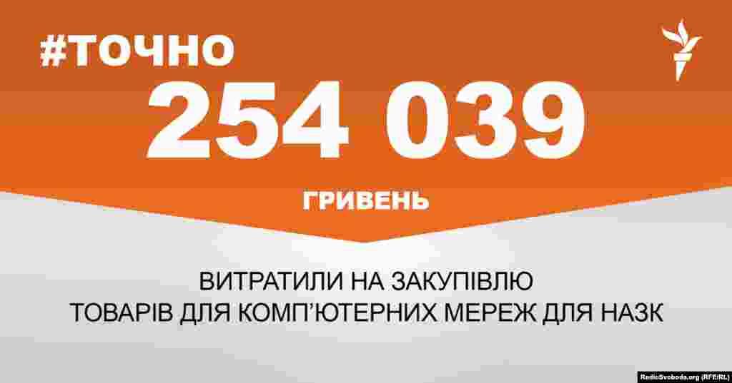 ДЖЕРЕЛО ІНФОРМАЦІЇ Сторінка проекту Радіо Свобода&nbsp;#Точно