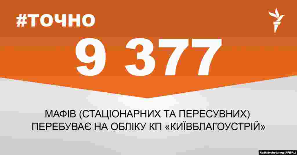 ДЖЕРЕЛО ІНФОРМАЦІЇ Сторінка проекту Радіо Свобода&nbsp;#Точно