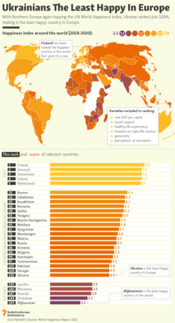 Infographic - Ukrainians The Least Happy In Europe