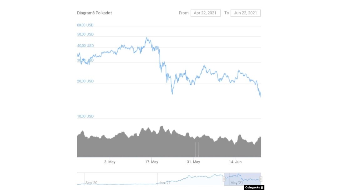 fiul îi cere tatălui care investește în bitcoin)