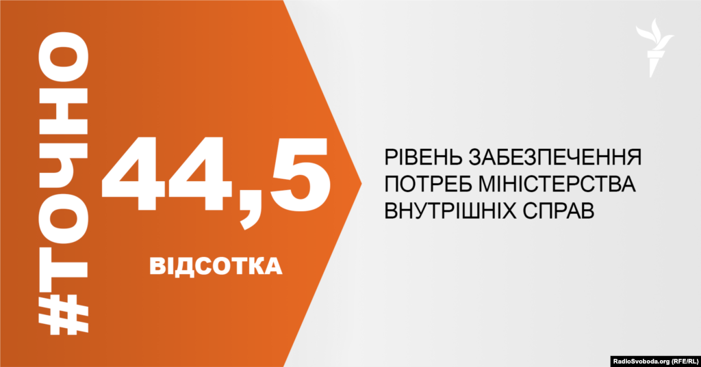 ДЖЕРЕЛО ІНФОРМАЦІЇ Сторінка проекту Радіо Свобода&nbsp;#Точно