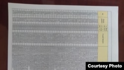 Аукционда гўёки "қатнашган" камбағаллар рўйхати