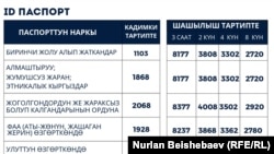 Жарандык паспорттун баасы.