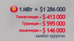 386 млн. доллар кайда короду?