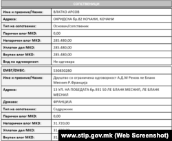 Објавени лични податоци на граѓанин - инвеститор на веб страницата на општина Штип