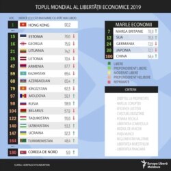 Index of Economic Freedom 2019 by Heritage Foundation