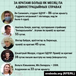 Каму прысудзілі найбольш сутак па адміністрацыйных пратаколах