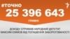 Народний депутат Єфімов отримав 25 млн гривень внаслідок погашення заборгованості – #Точно