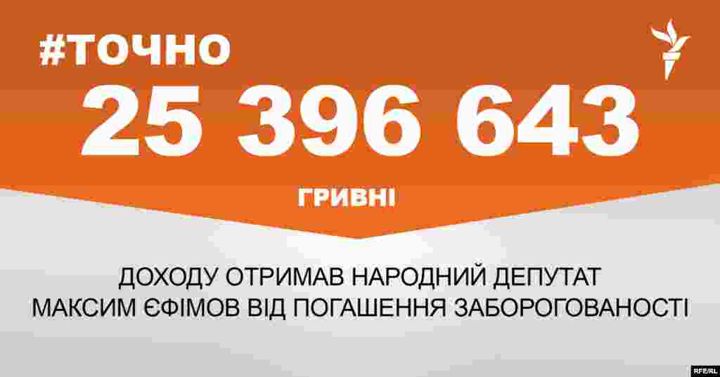 ДЖЕРЕЛО ІНФОРМАЦІЇ Сторінка проекту Радіо Свобода&nbsp;#Точно