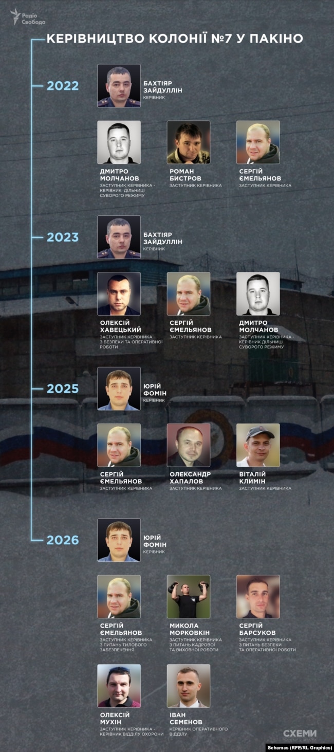 «Коновал». Російський медик, який систематично знущається над бранцями в колонії у Пакіно