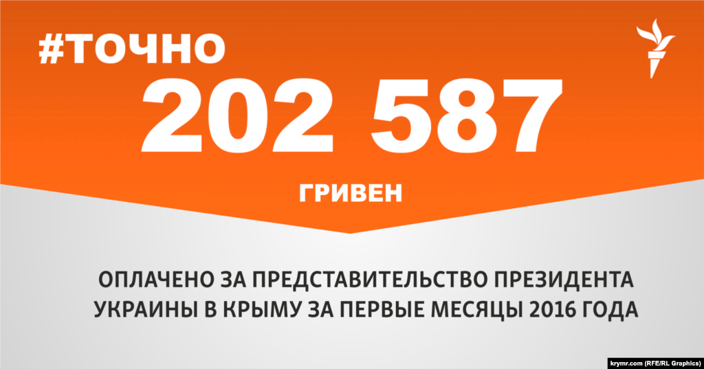 ИСТОЧНИК ИНФОРМАЦИИ Страница проекта Радіо Свобода&nbsp;#Точно