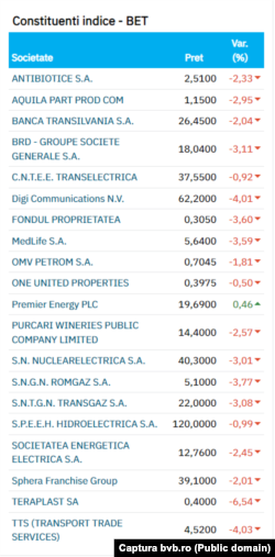 Romania - stock exchange after PSD exist govt coalition