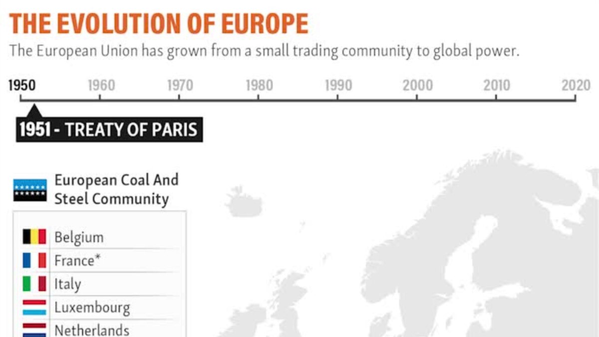 The Evolution Of Europe