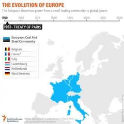 The Evolution Of Europe