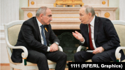 Paşinyan və Putin 